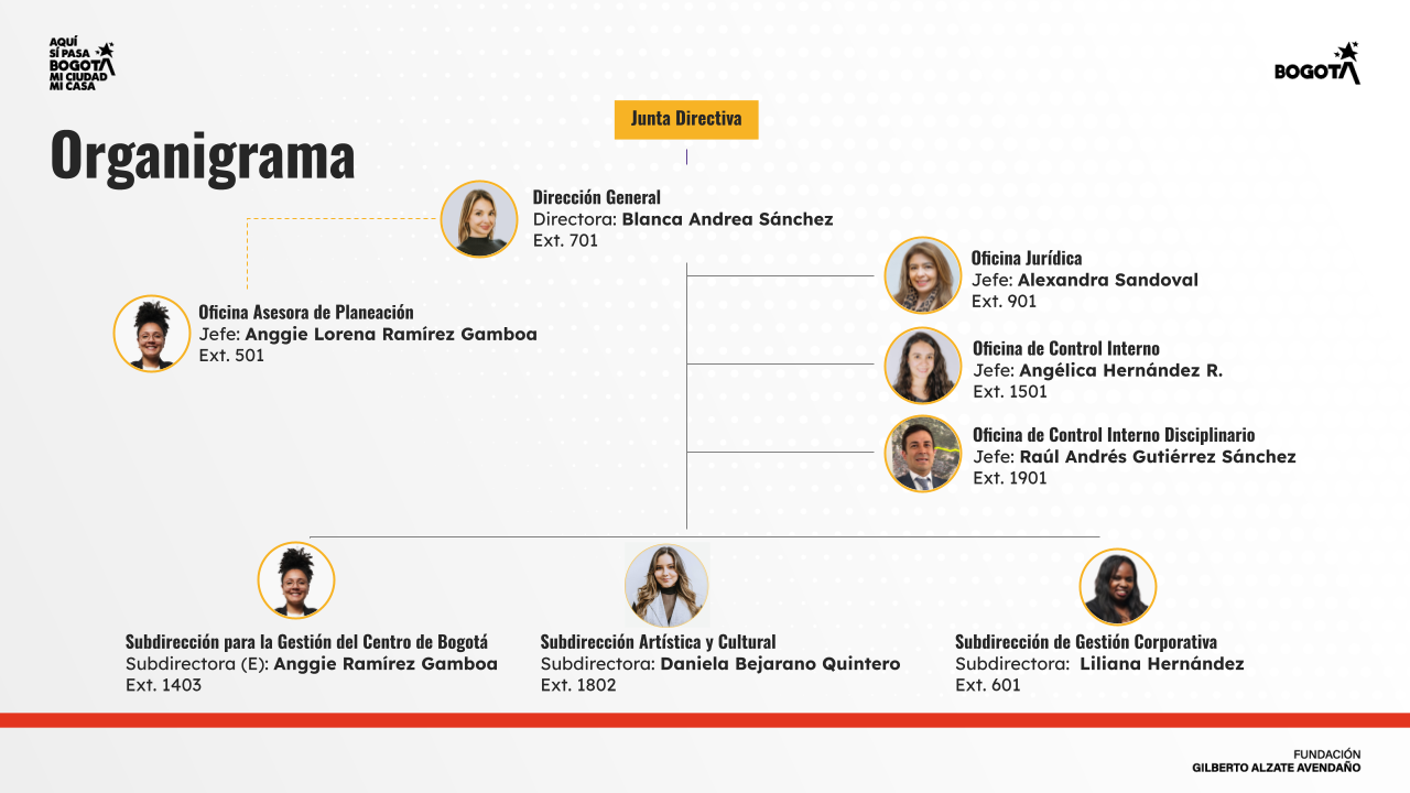 organigrama de la entidad FUGA a 2026