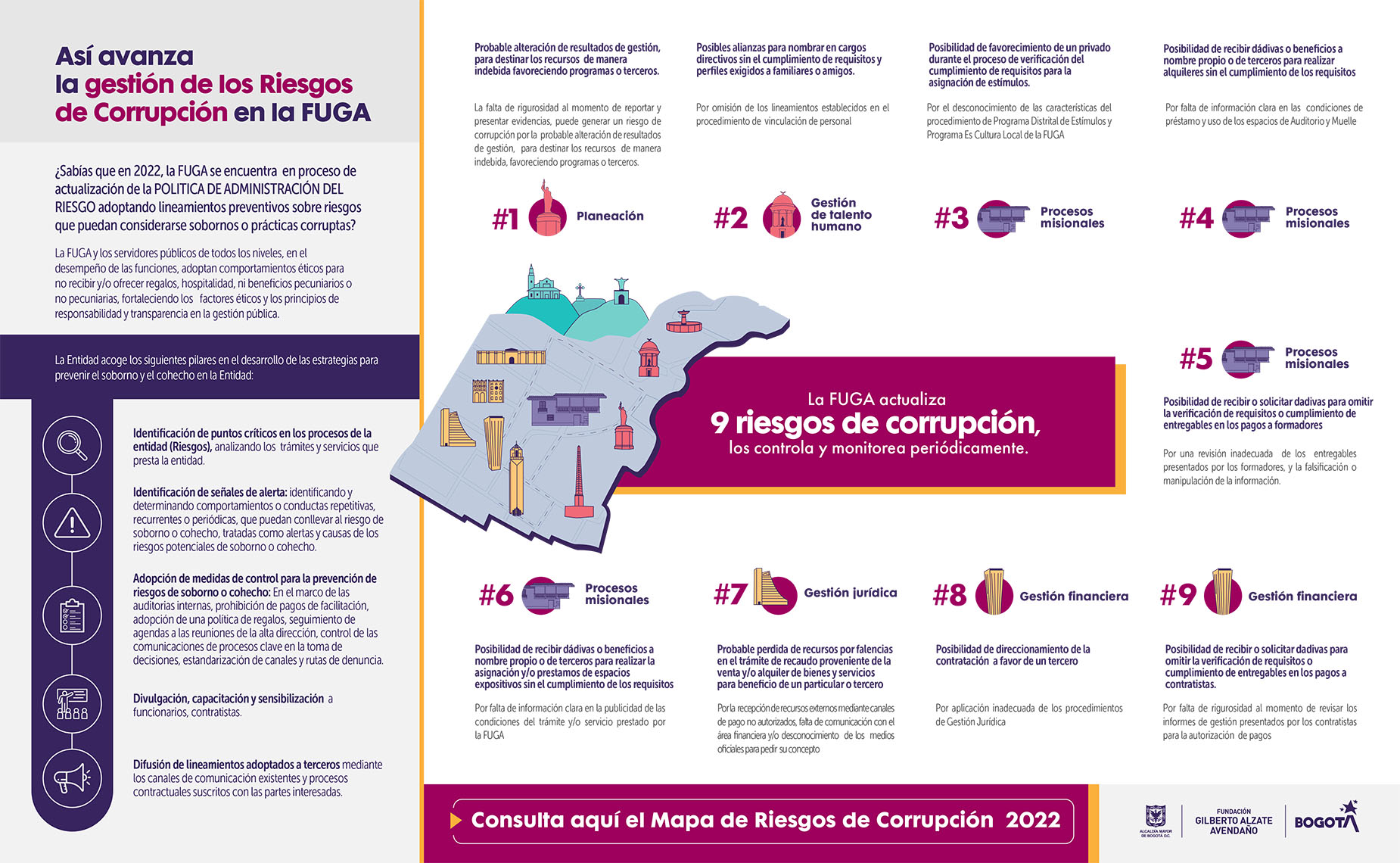 iMAGEN DIAGRAMA 2022