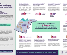 Así avanza la gestión de los Riesgos de Corrupción en la FUGA en el 2021