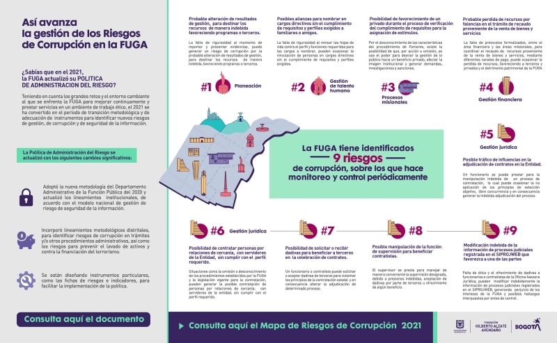 Así avanza la gestión de los Riesgos de Corrupción en la FUGA en el 2021